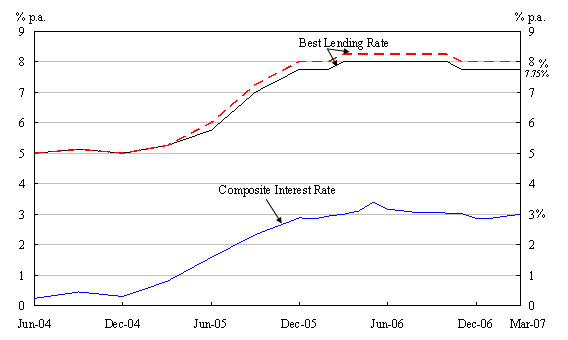 Chart 1