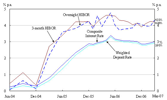 Chart 2