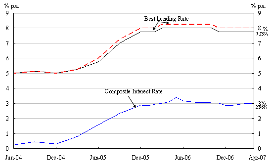 Chart 1
