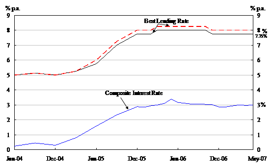 Chart 1