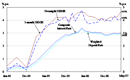 Chart 2