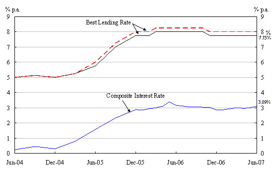 Chart 1