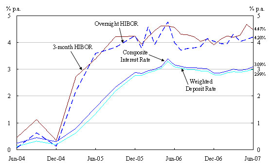 Chart 2