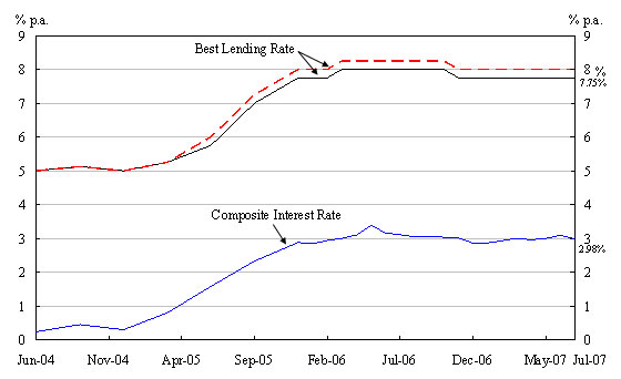 Chart 1