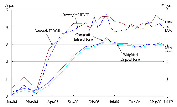 Chart 2