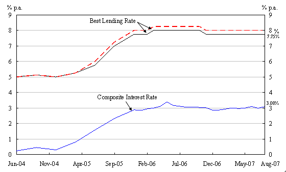 Chart 1