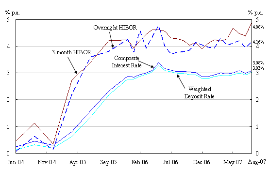 Chart 2