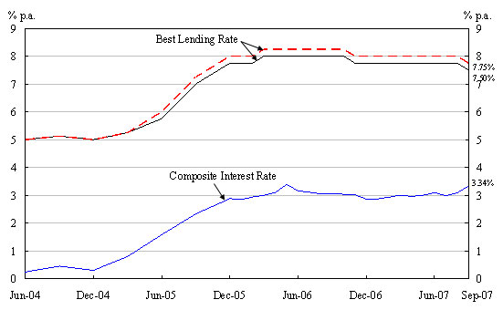 Chart 1