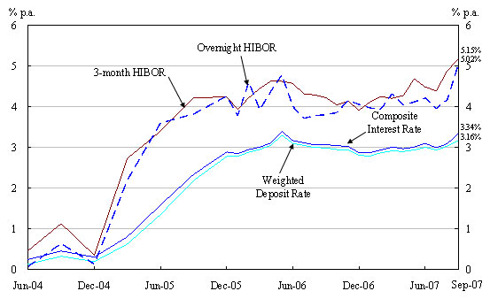 Chart 2