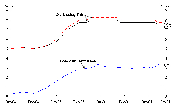 Chart 1