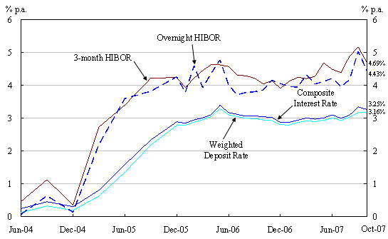 Chart 2