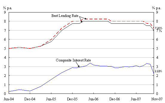 Chart 1