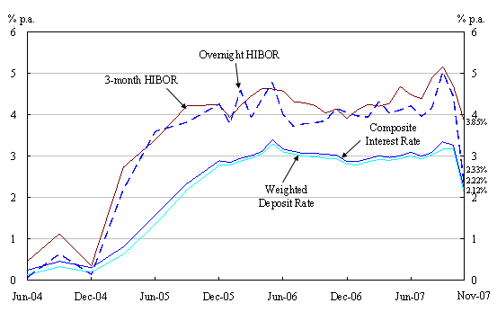 Chart 2