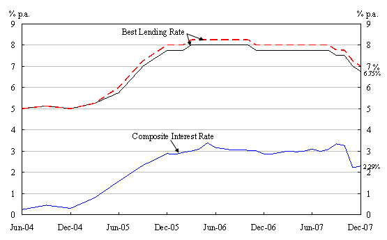 Chart 1