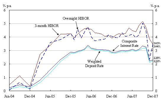 Chart 2