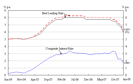 Chart 1