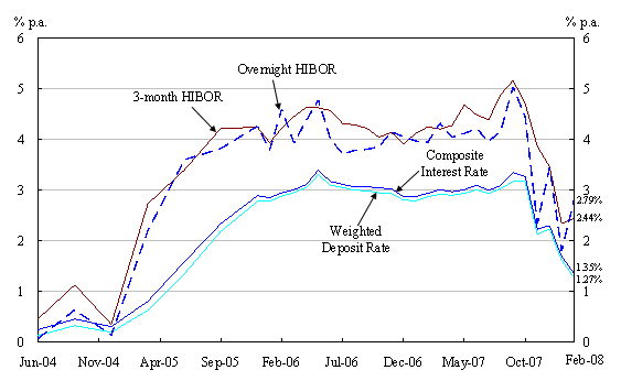 Chart 2