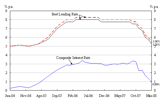 Chart 1