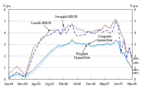 Chart 2