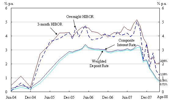 Chart 2