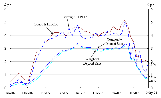 Chart 2