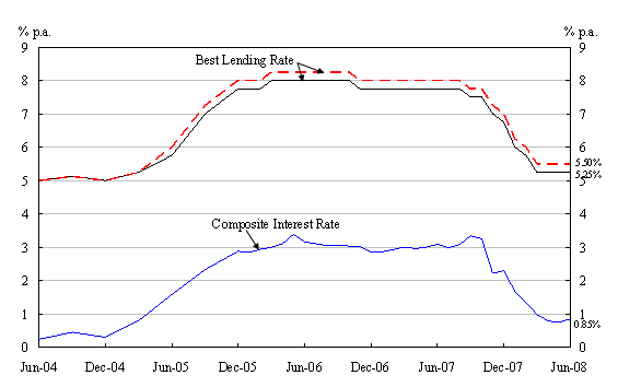 Chart 1