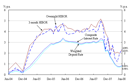 Chart 2