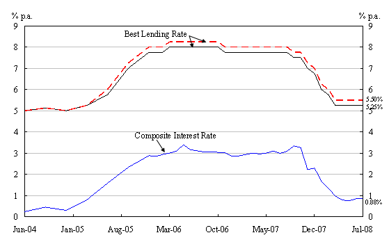 Chart 2