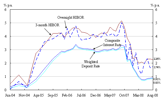 Chart 2