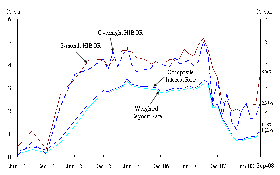 Chart 2