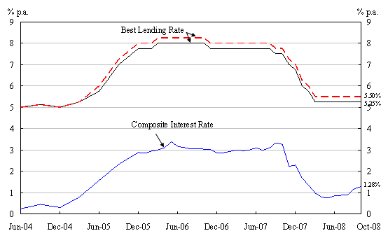 Chart 1