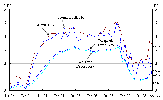 Chart 2