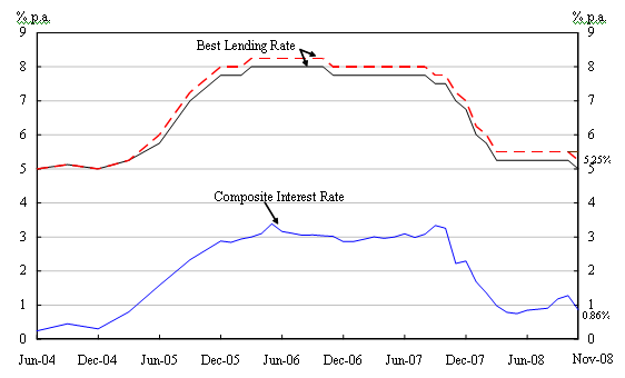 Chart 1