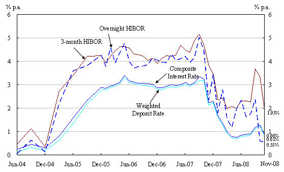 Chart 2