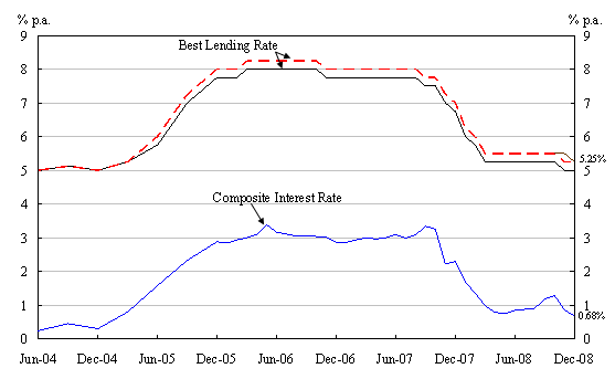 Chart 1