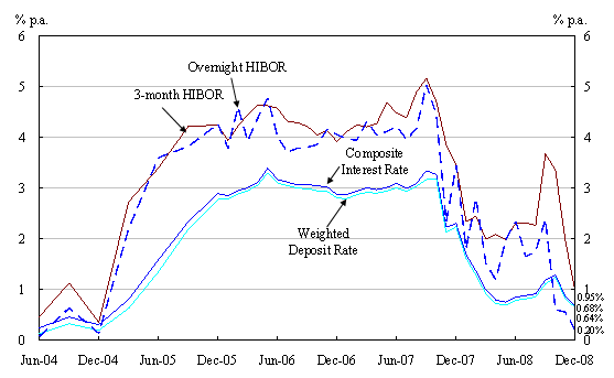 Chart 2