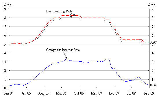 Chart 1