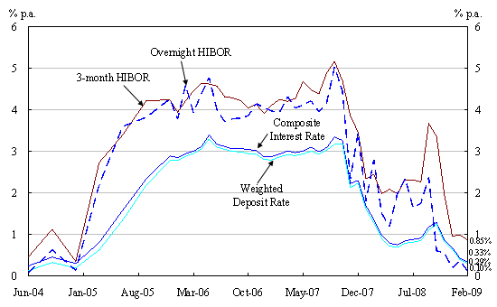 Chart 2