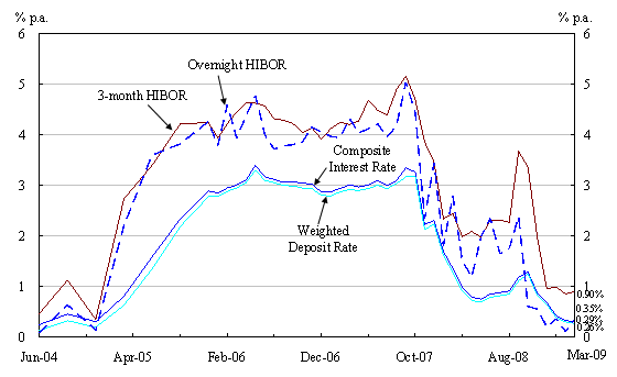 Chart 2