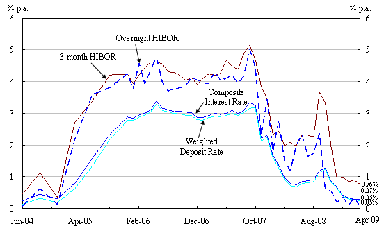 Chart 2