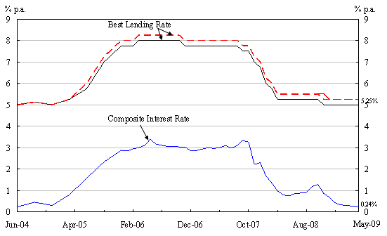 Chart 1