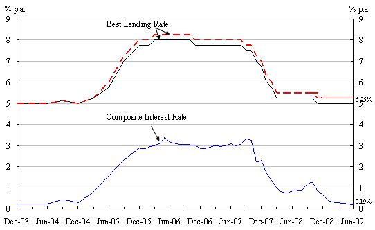 Chart 1