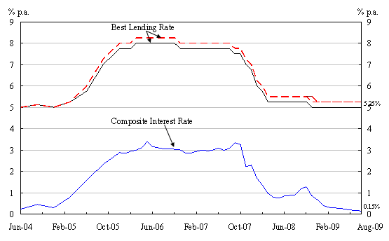 Chart 1