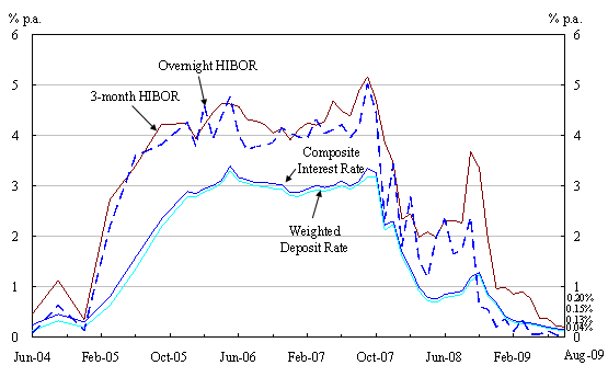 Chart 2