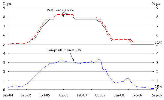 Chart 1