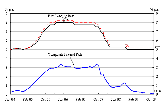 Chart 1