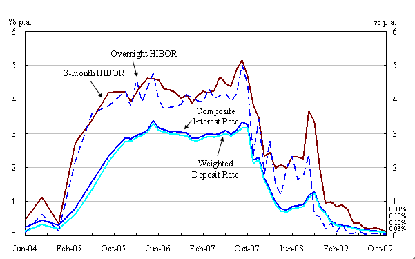 Chart 2