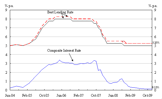 Chart 1