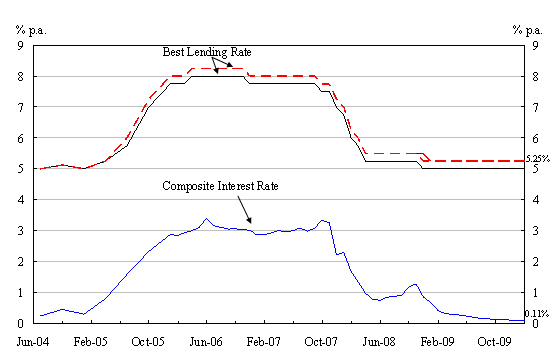 Chart 1