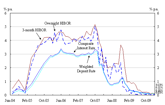 Chart 2